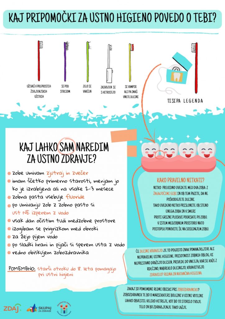 Letak - prikaz ustne higiene