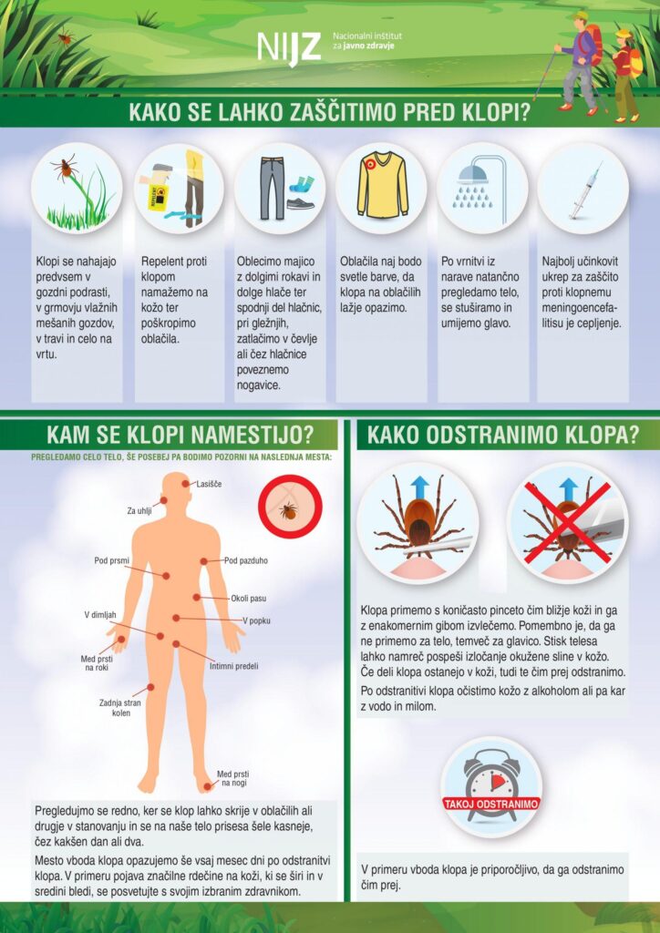 Letak - informiranje o klopih