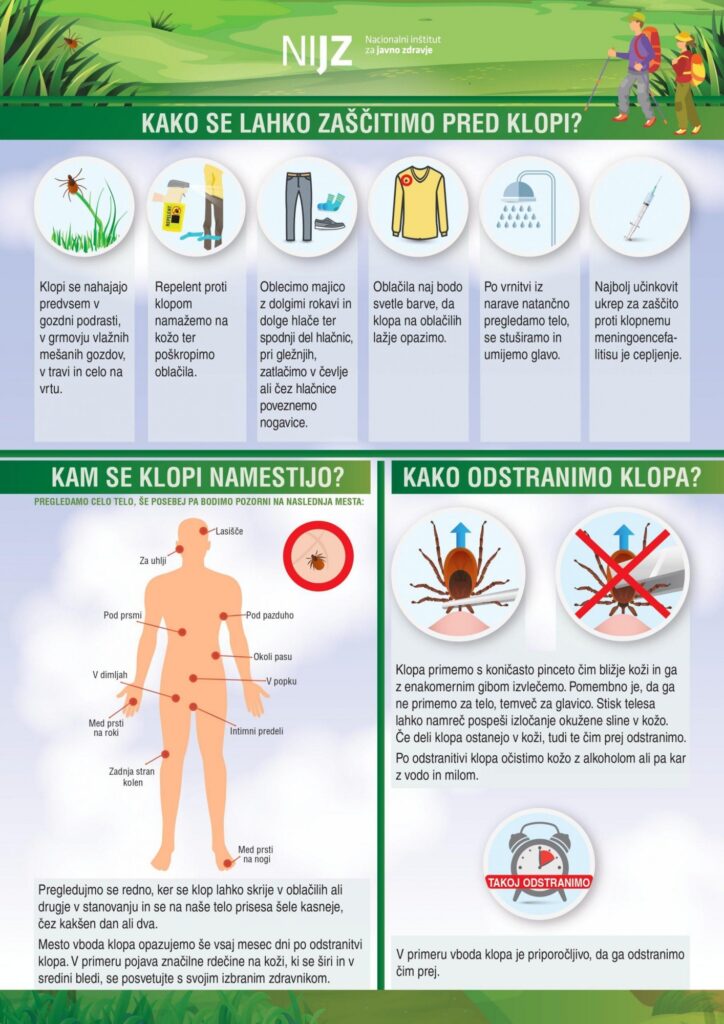 Letak - informiranje o klopih, kako se lahko zaščitimo