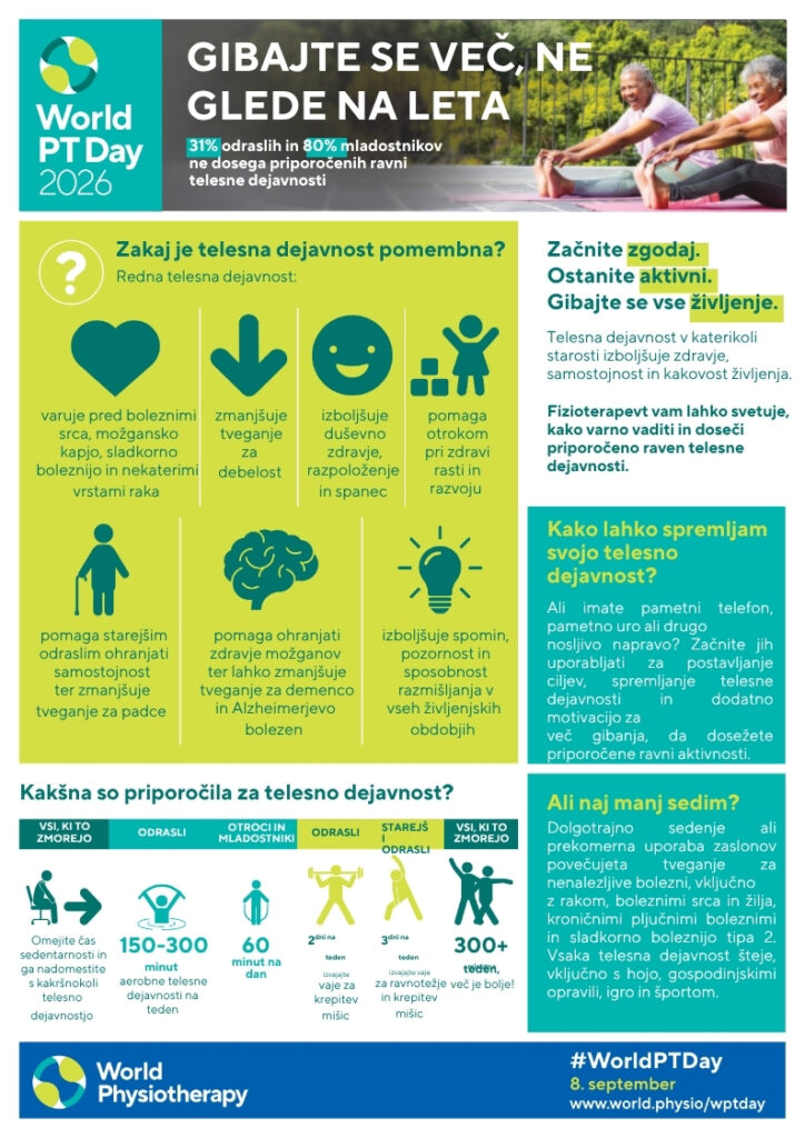 gibajte se več, ne glede na leta, plakat za manj sedenja in več gibanja, svetovni dan fizioterapije